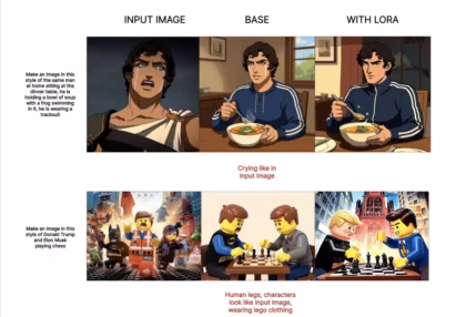 QwenEdit InStyle LoRA — style transfer that stays on style Step 1